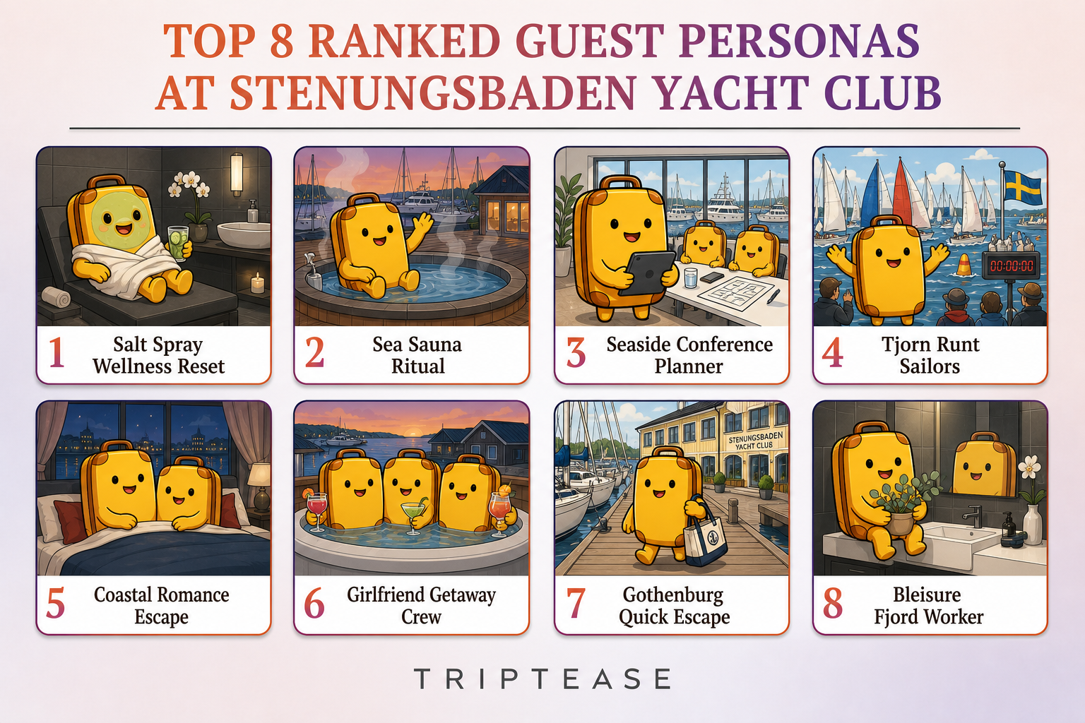 Stenungsbaden Yacht Club Guest Personas Report cover