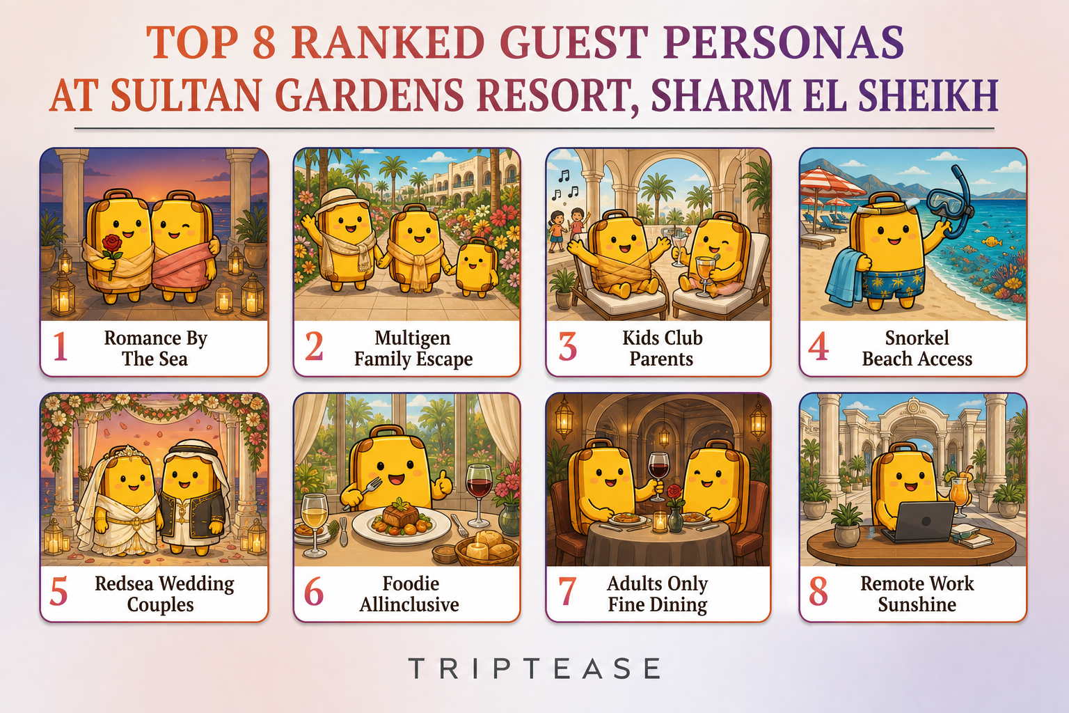 Sultan Gardens Resort, Sharm El Sheikh Guest Personas Report cover