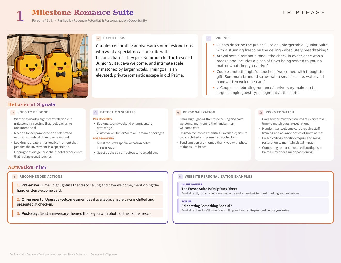 Summum Boutique Hotel, member of Meliá Collection Guest Personas Report — first persona