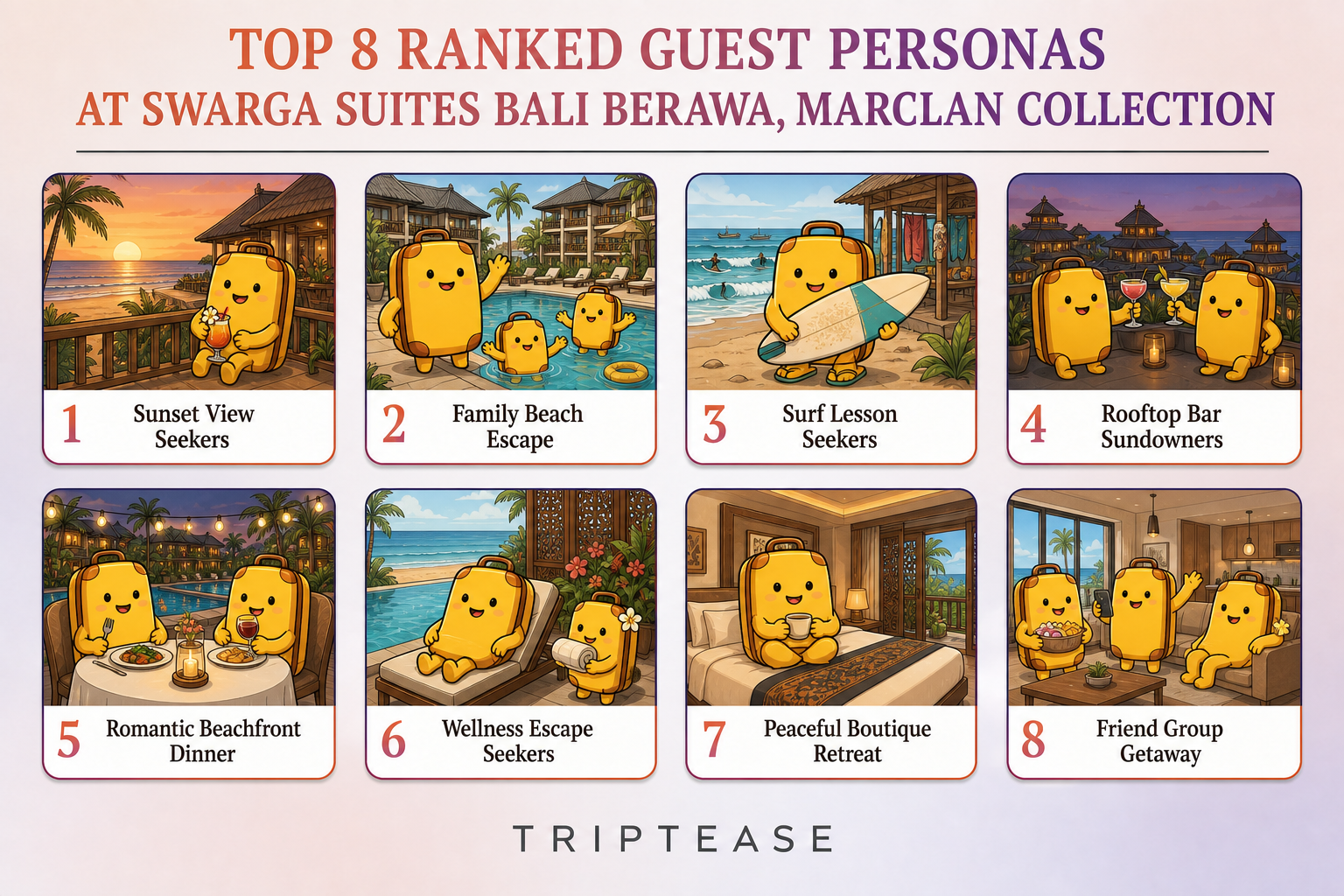 Swarga Suites Bali Berawa, Marclan Collection Guest Personas Report cover