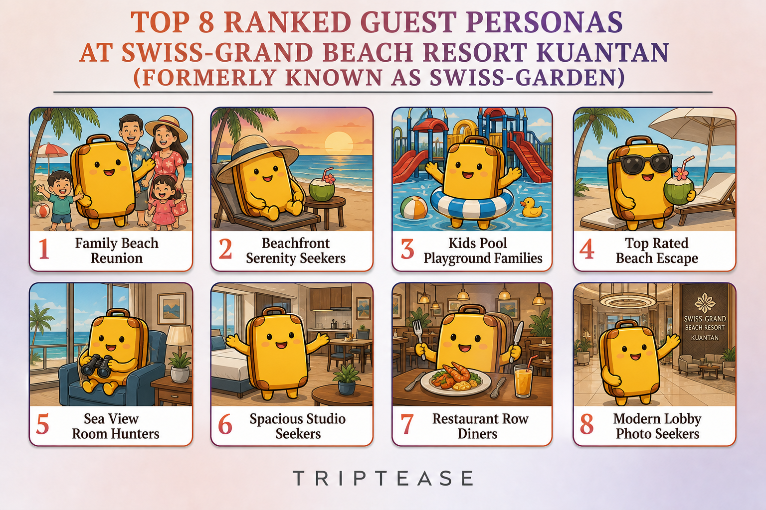 Swiss-Grand Beach Resort Kuantan (Formerly known as Swiss-Garden) Guest Personas Report cover