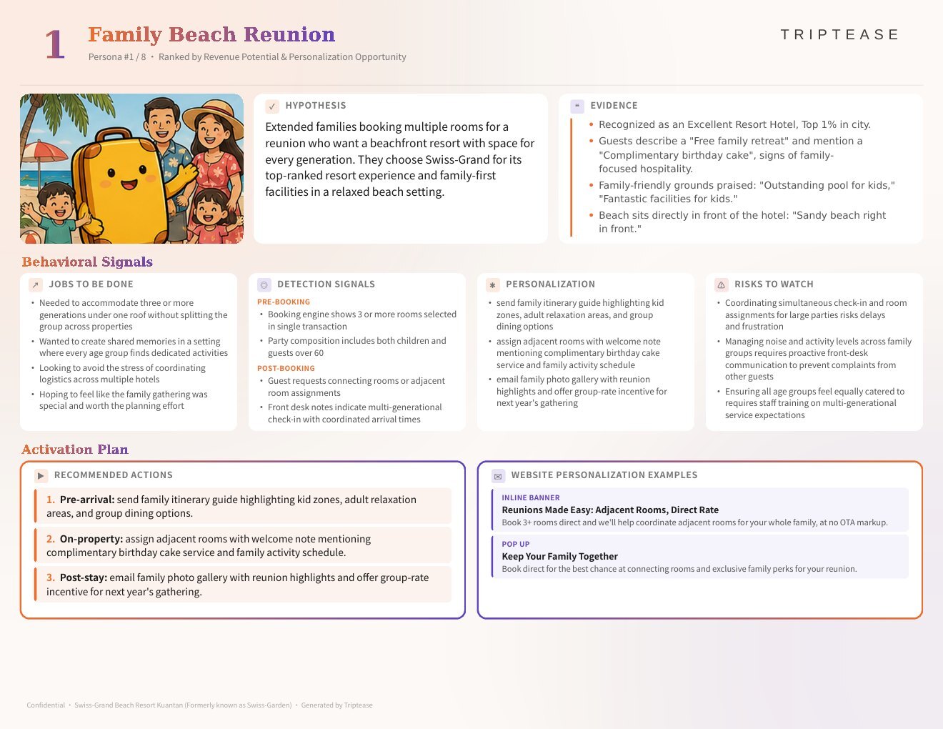 Swiss-Grand Beach Resort Kuantan (Formerly known as Swiss-Garden) Guest Personas Report — first persona