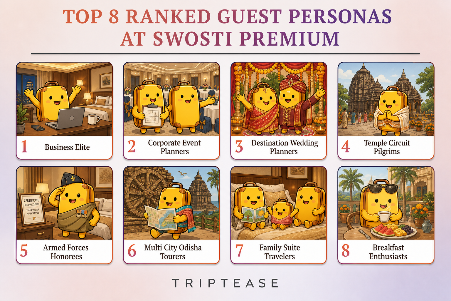 Swosti Premium Guest Personas Report cover