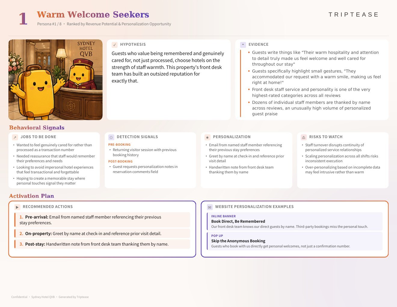 Sydney Hotel QVB Guest Personas Report — first persona