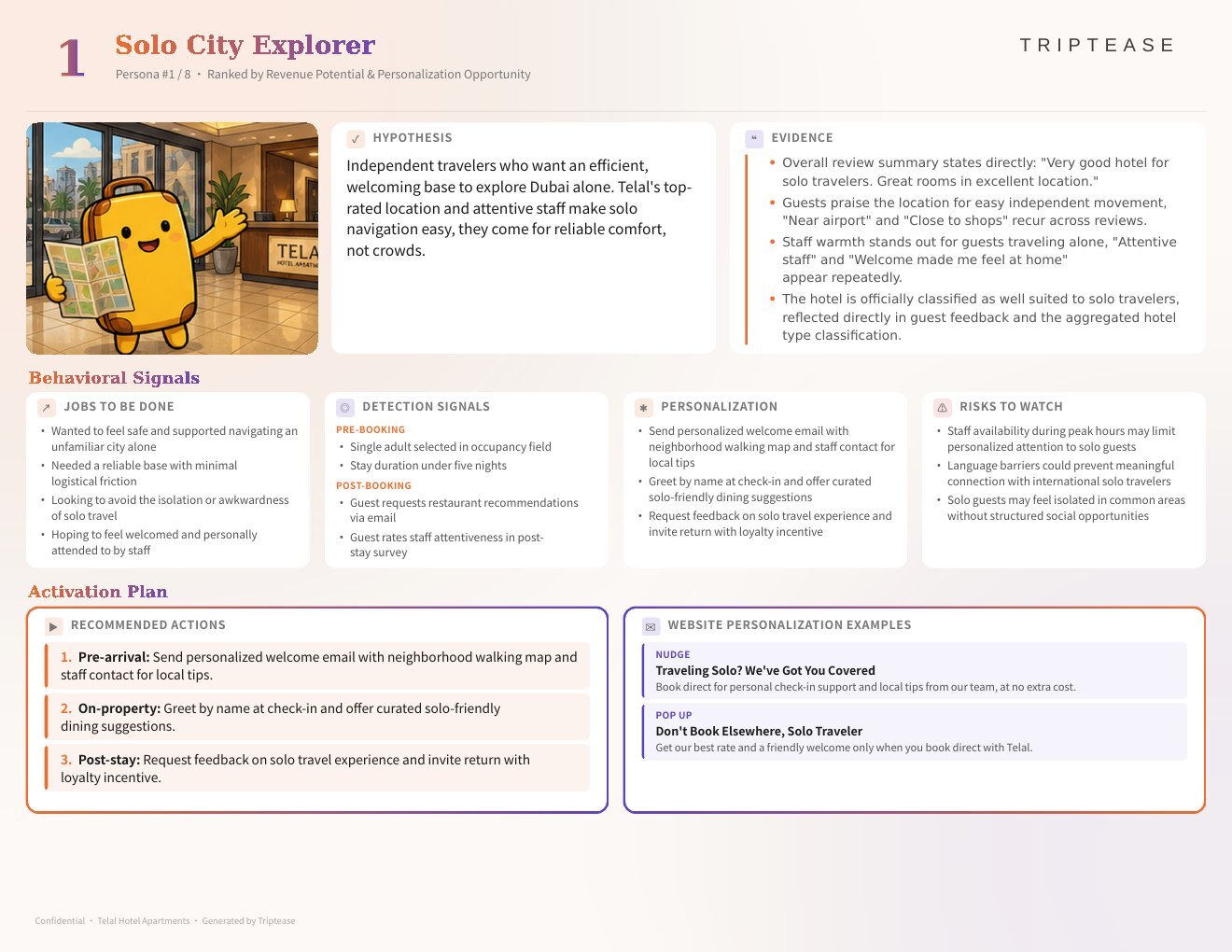 Telal Hotel Apartments Guest Personas Report — first persona