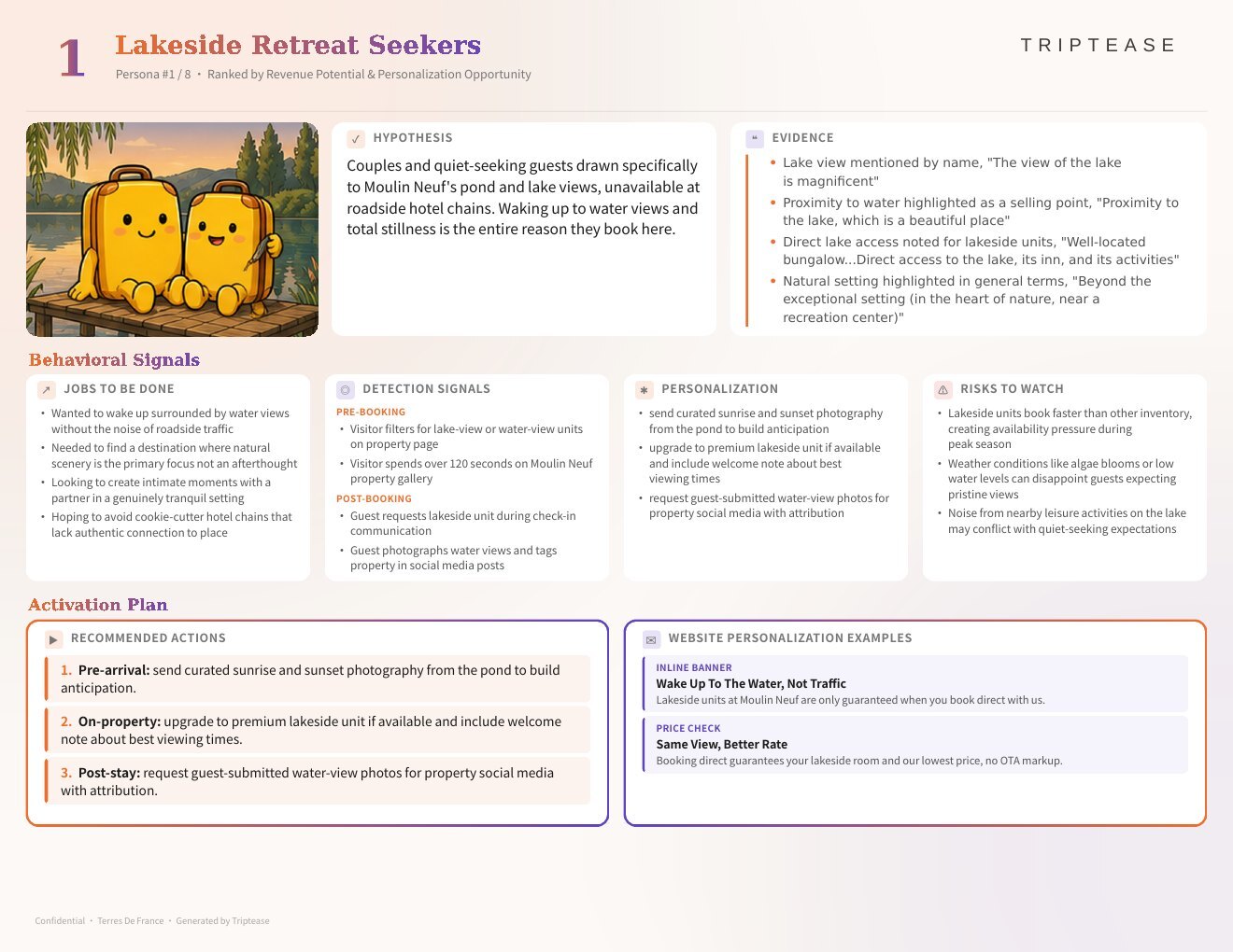 Terres De France Guest Personas Report — first persona