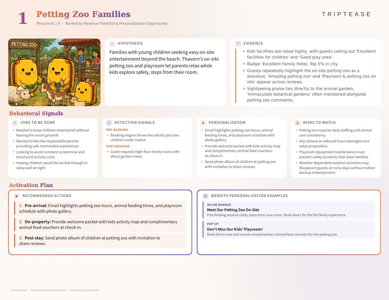 Thavorn Palm Beach Resort Guest Personas Report — first persona