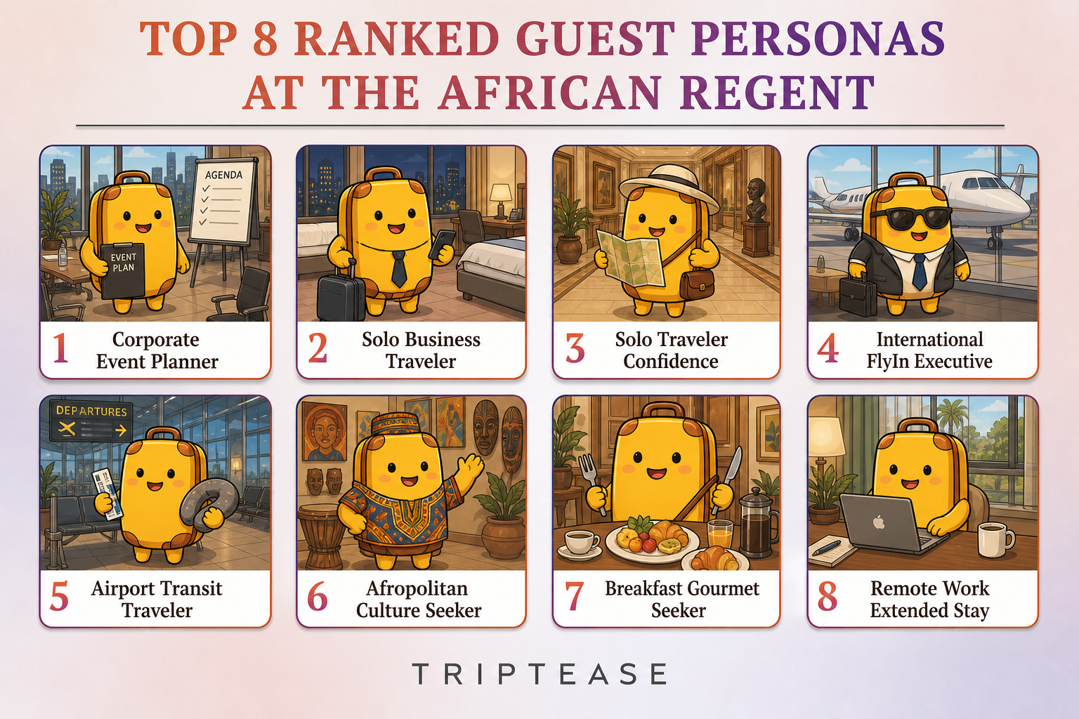 The African Regent Guest Personas Report cover
