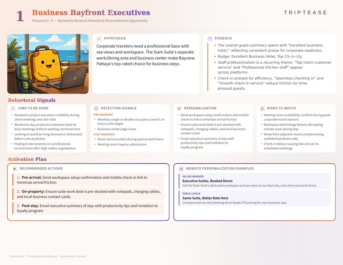 The Bayview Hotel Pattaya Guest Personas Report — first persona
