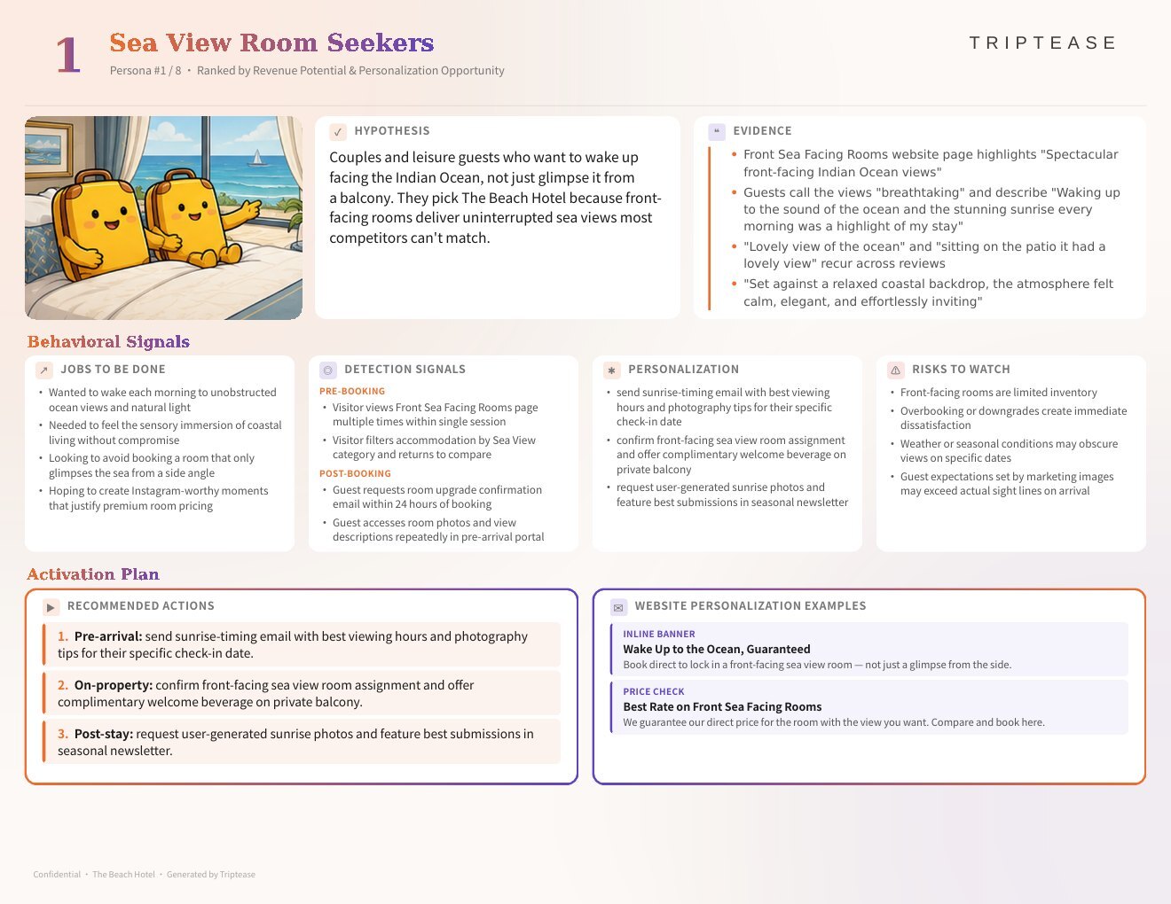 The Beach Hotel Guest Personas Report — first persona