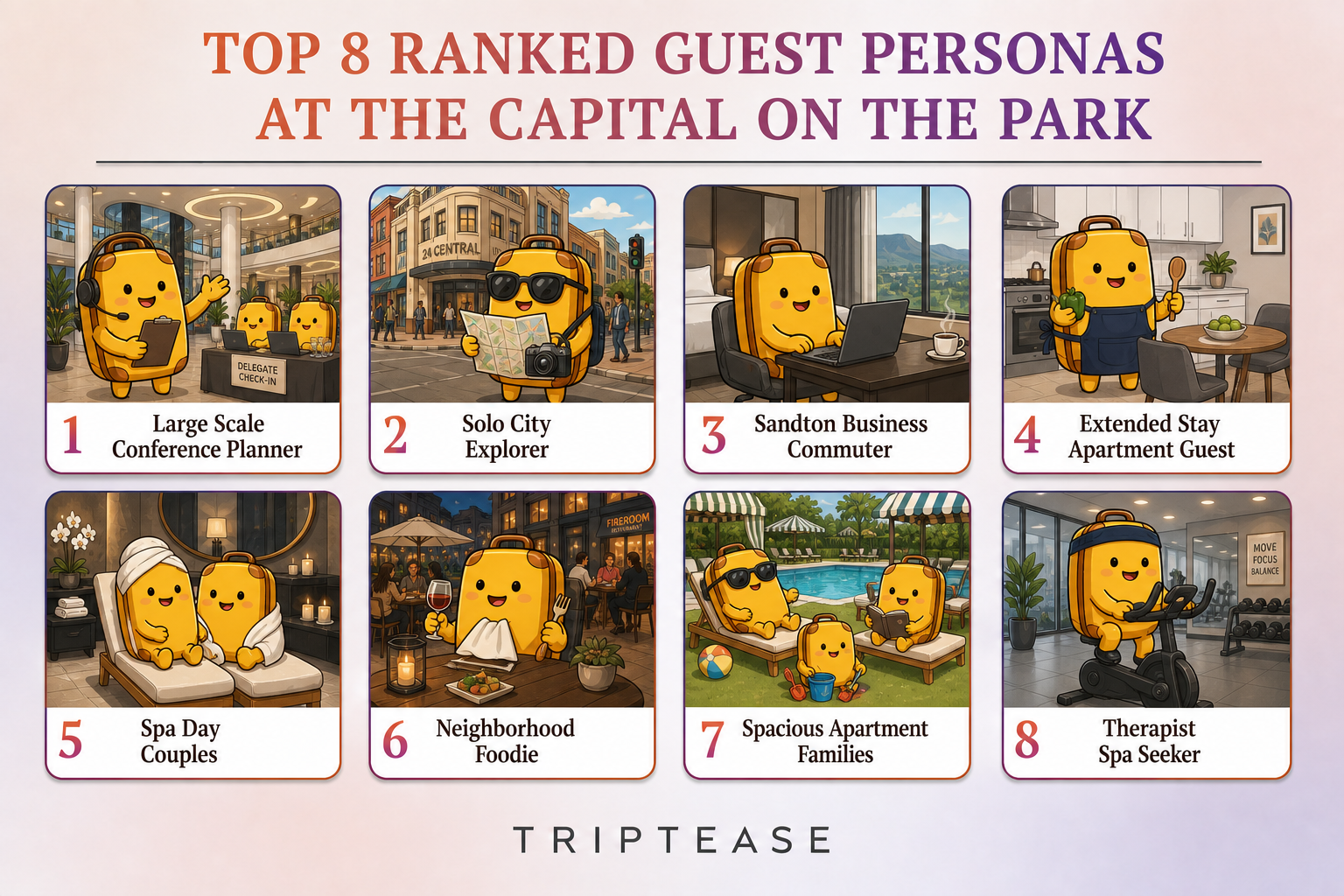 The Capital On The Park Guest Personas Report cover
