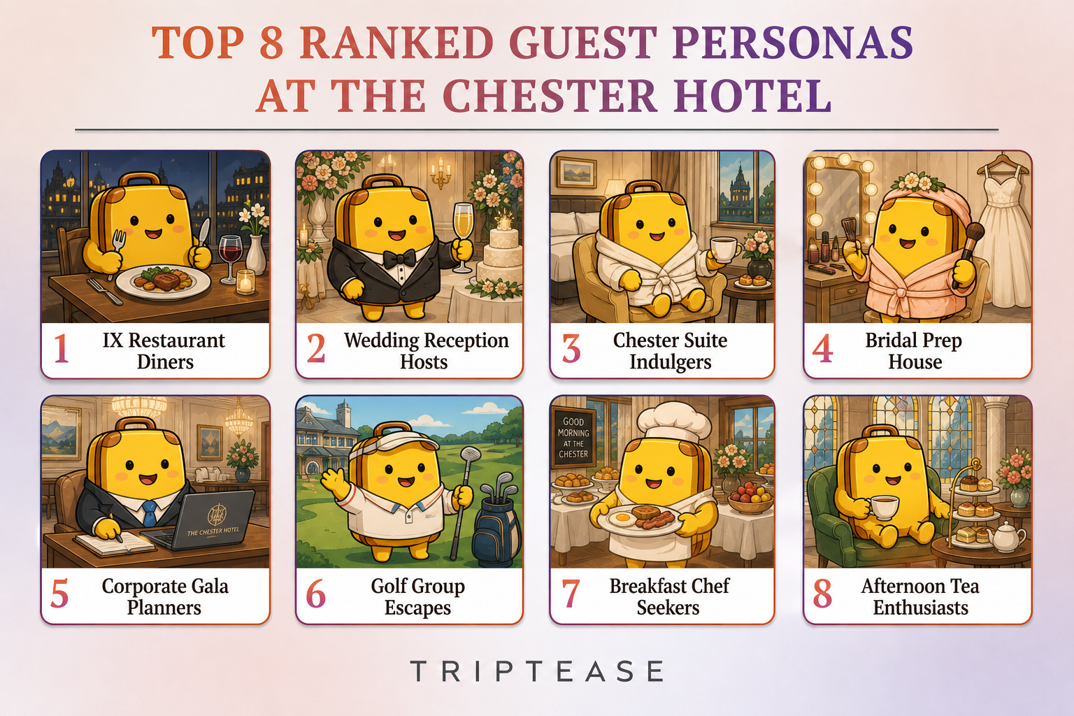 The Chester Hotel Guest Personas Report cover