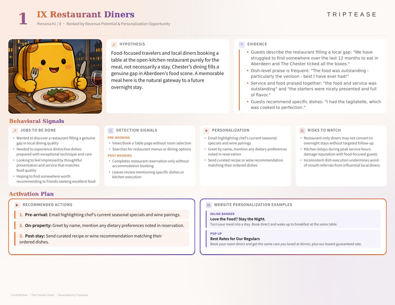 The Chester Hotel Guest Personas Report — first persona