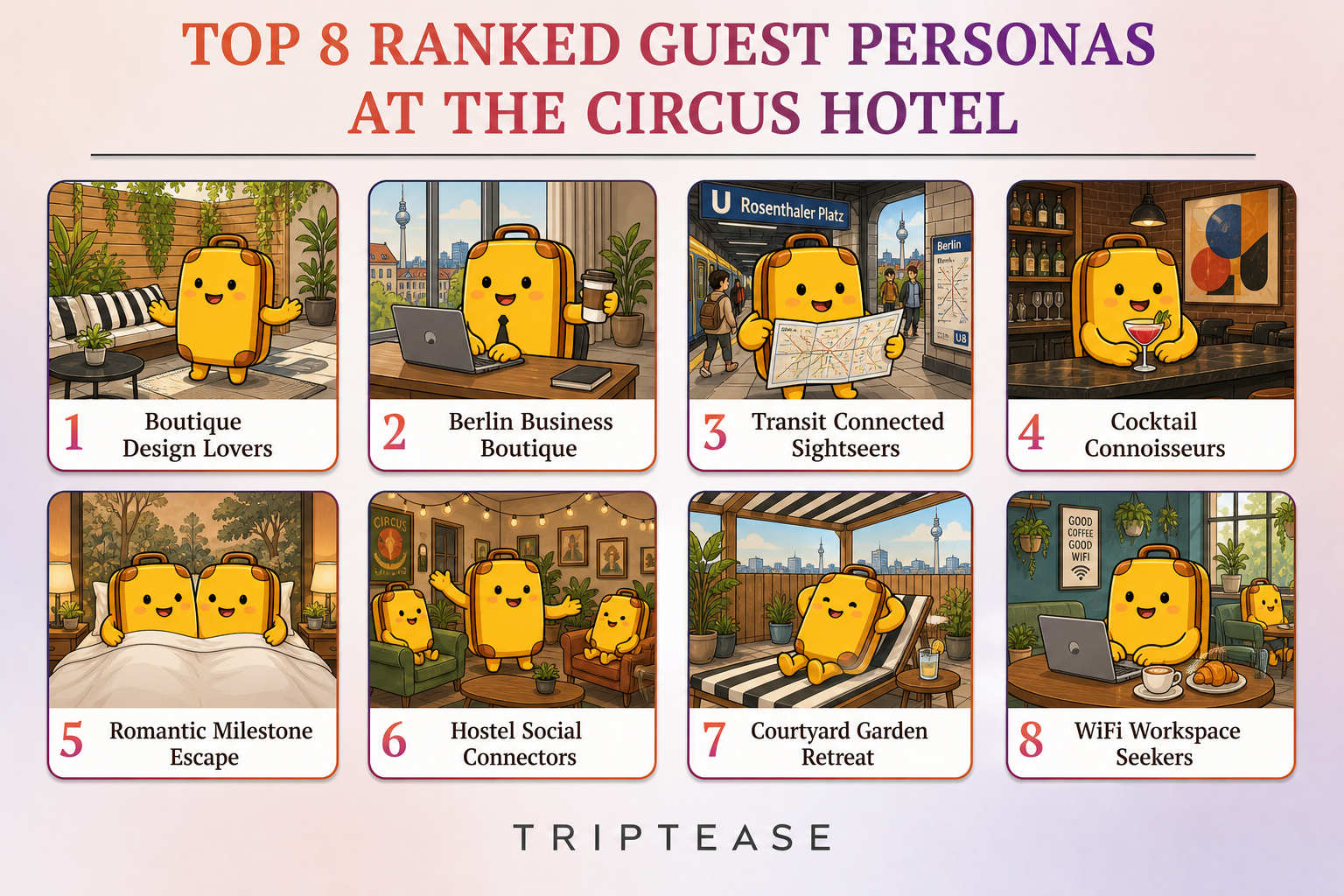 The Circus Hotel Guest Personas Report cover