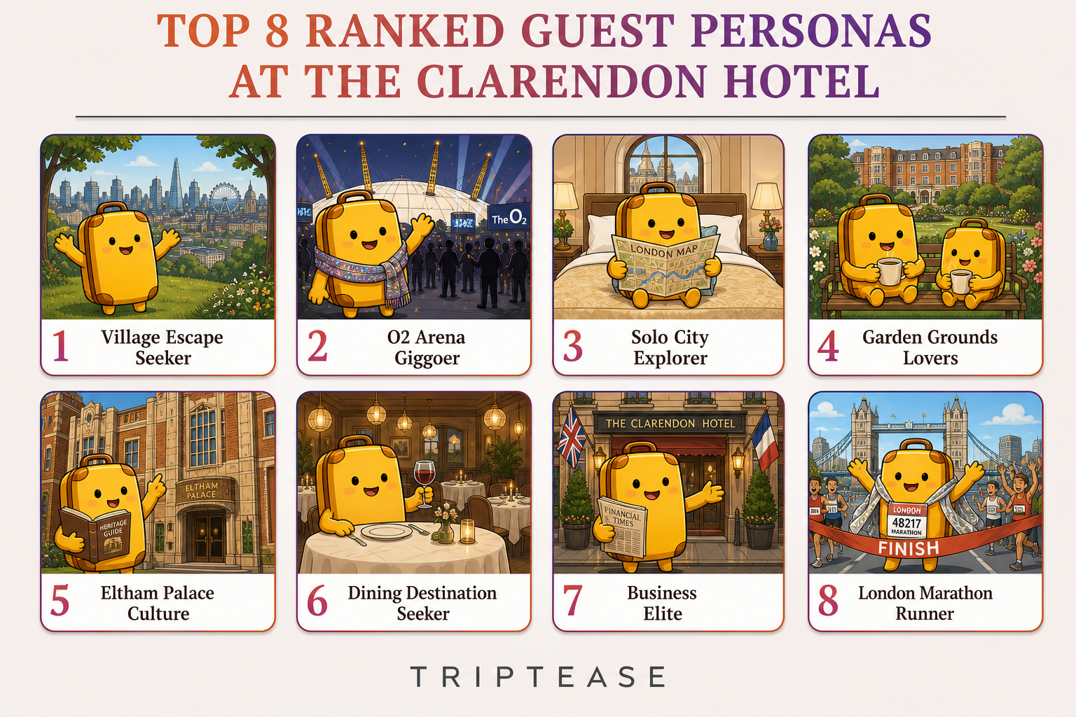 The Clarendon Hotel Guest Personas Report cover