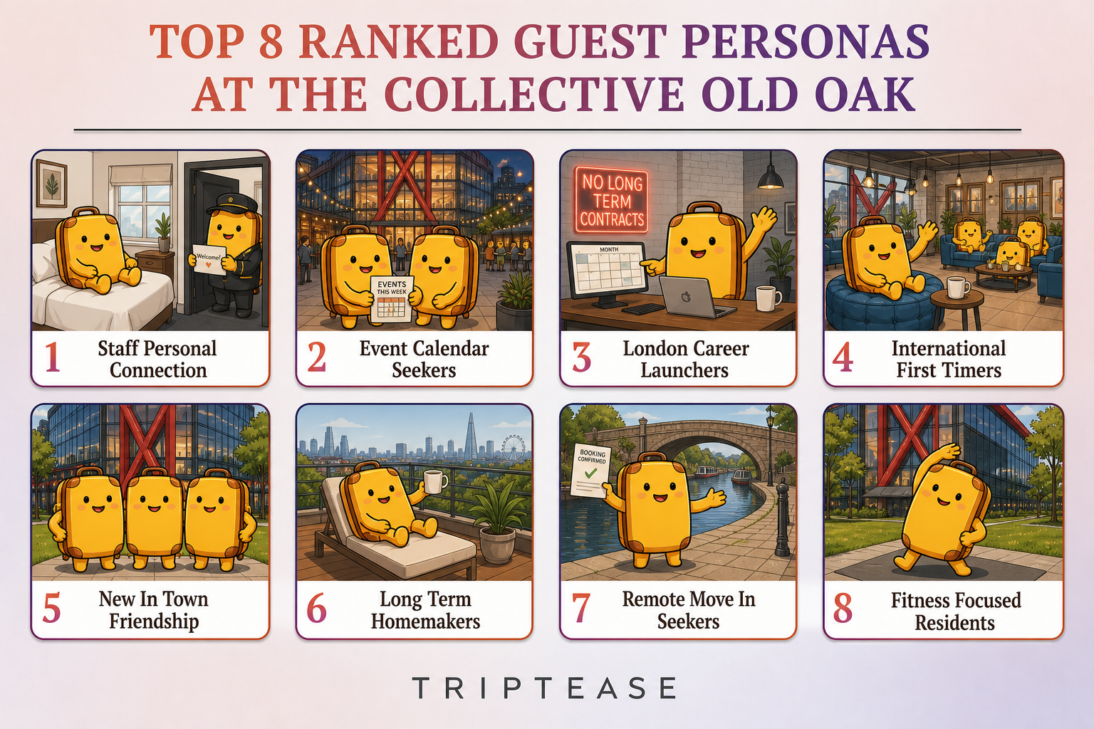 The Collective Old Oak Guest Personas Report cover