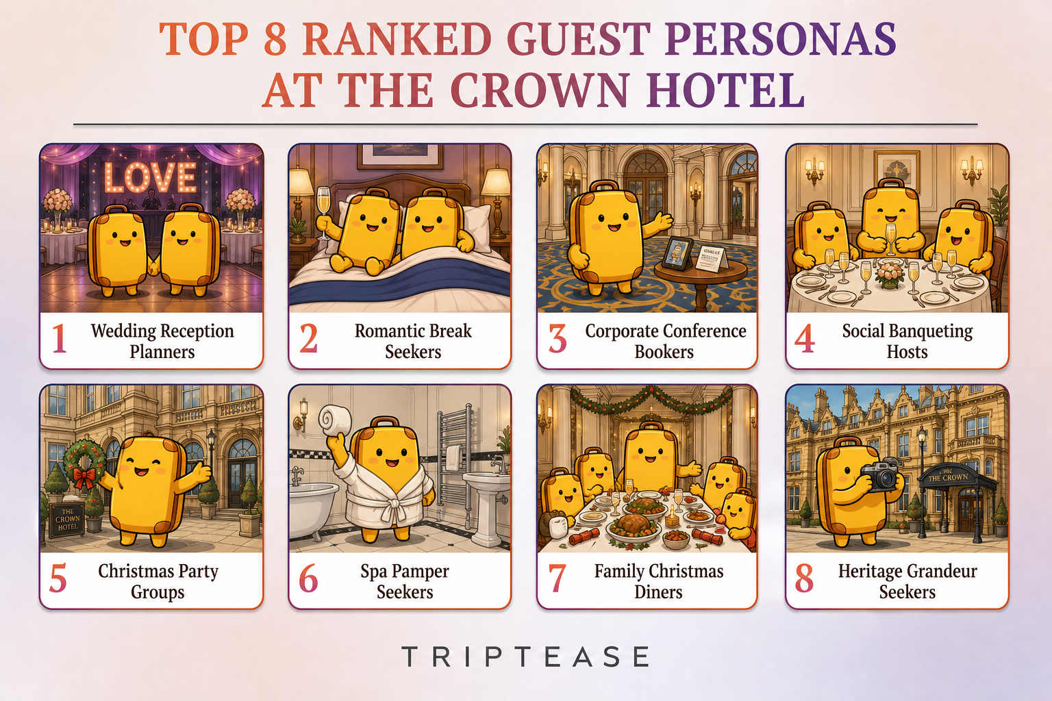 The Crown Hotel Guest Personas Report cover