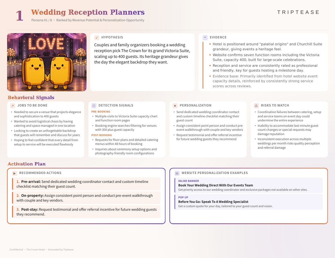 The Crown Hotel Guest Personas Report — first persona