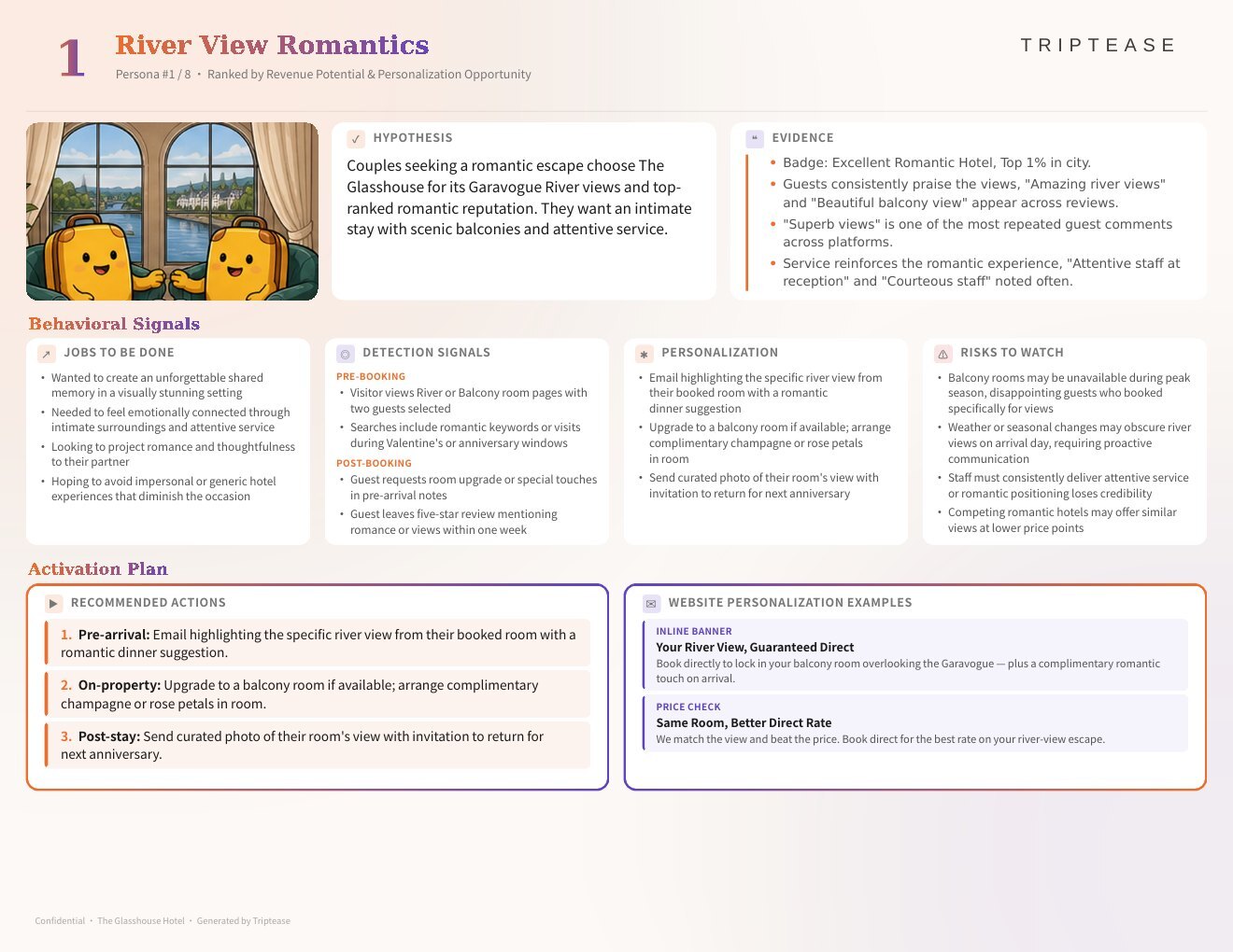 The Glasshouse Hotel Guest Personas Report — first persona