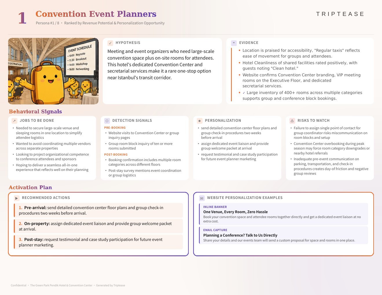 The Green Park Pendik Hotel & Convention Center Guest Personas Report — first persona