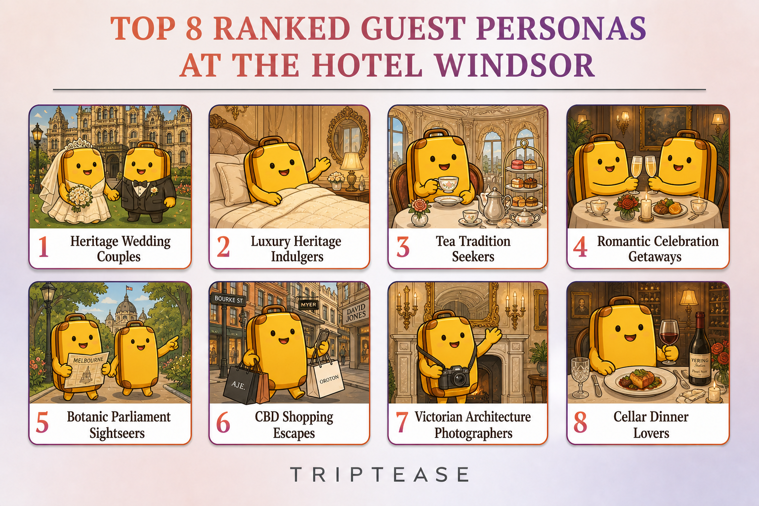 The Hotel Windsor Guest Personas Report cover