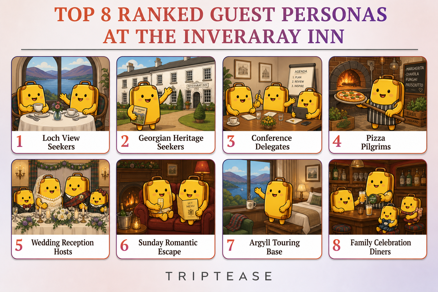 The Inveraray Inn Guest Personas Report cover