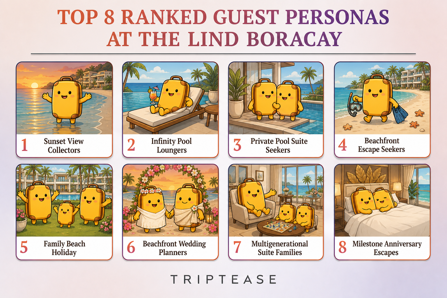 The Lind Boracay Guest Personas Report cover