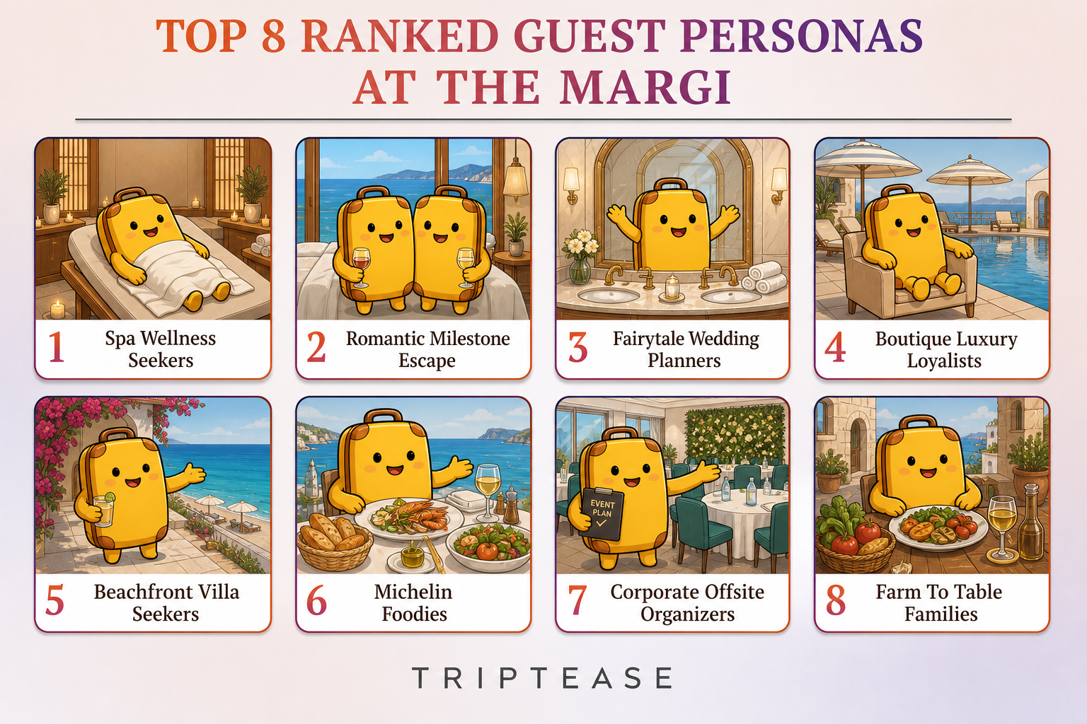The Margi Guest Personas Report cover
