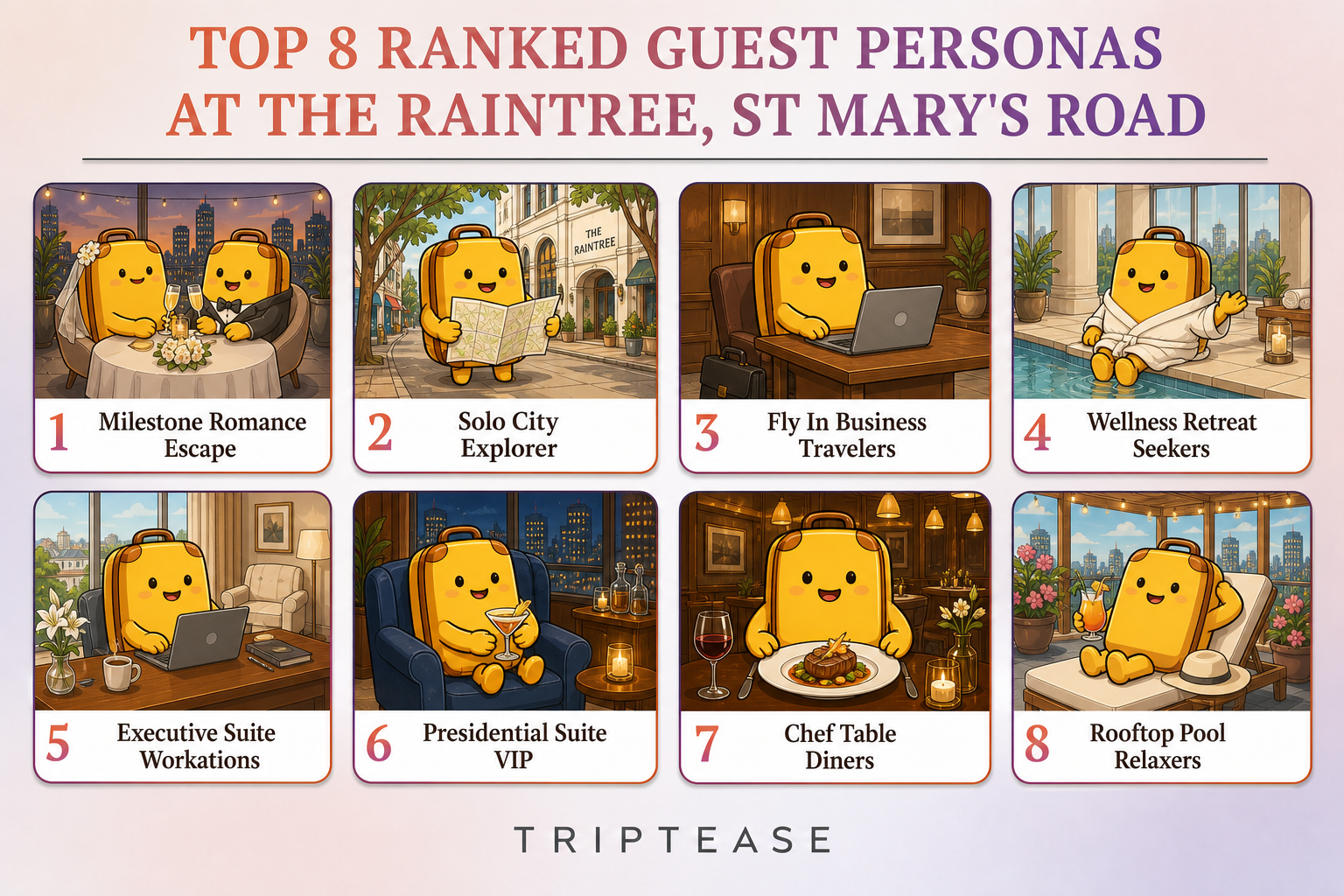 The Raintree, St Mary's Road Guest Personas Report cover