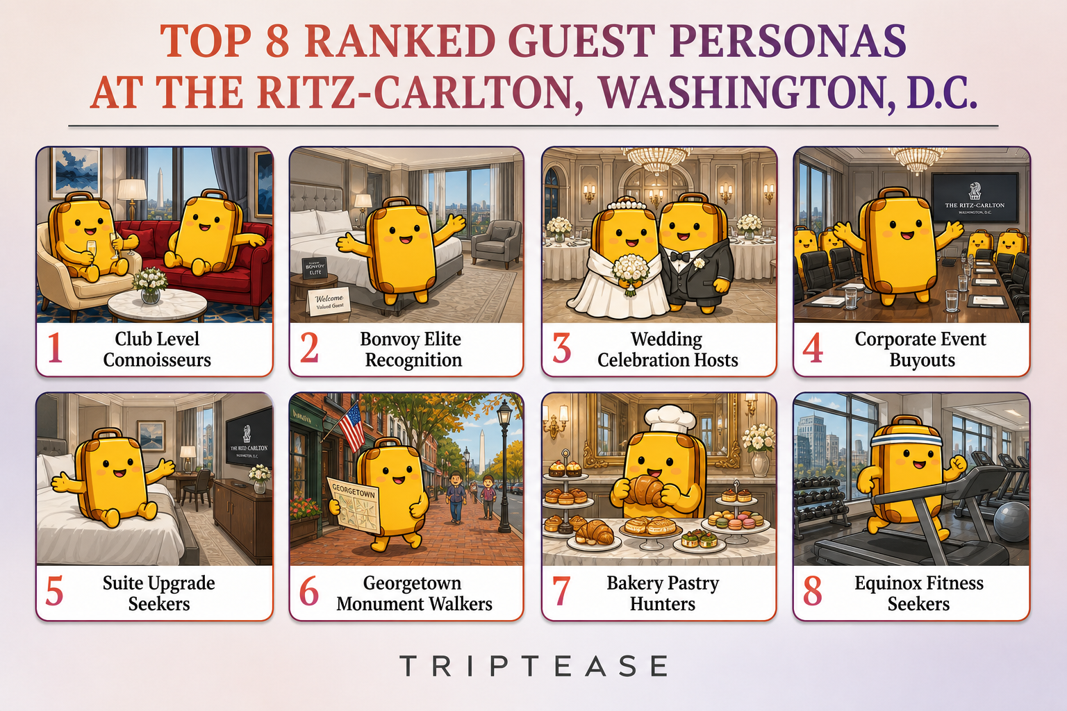 The Ritz-Carlton, Washington, D.C. Guest Personas Report cover