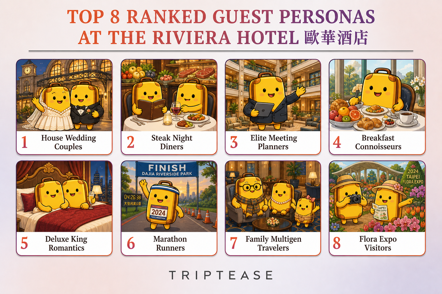 The Riviera Hotel 歐華酒店 Guest Personas Report cover
