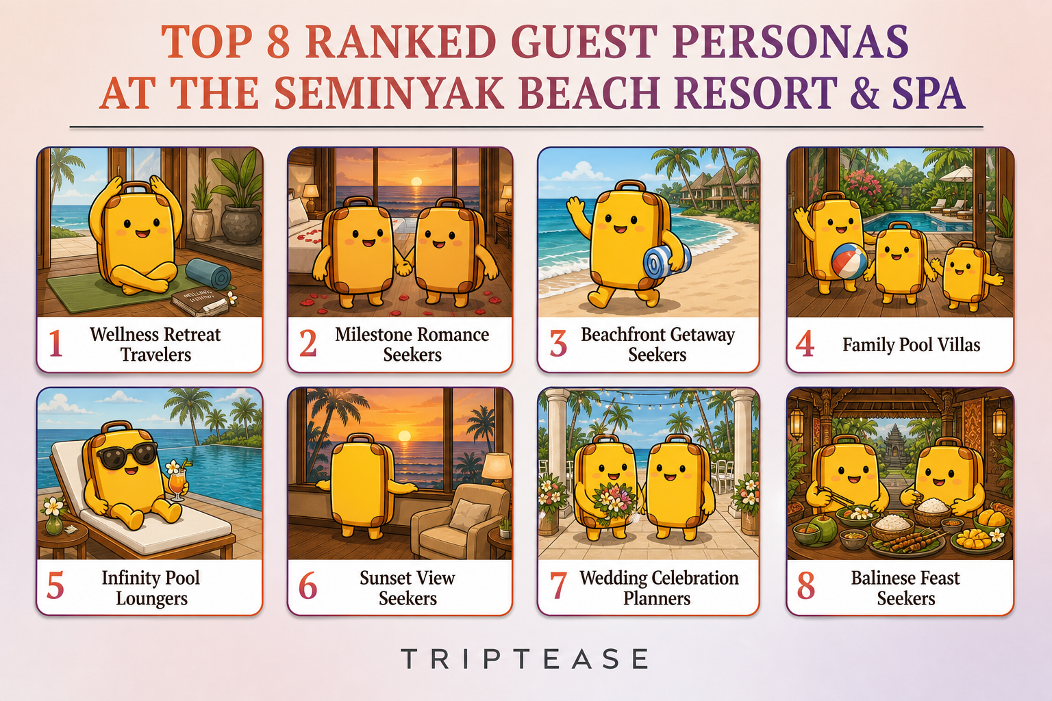 The Seminyak Beach Resort & Spa Guest Personas Report cover