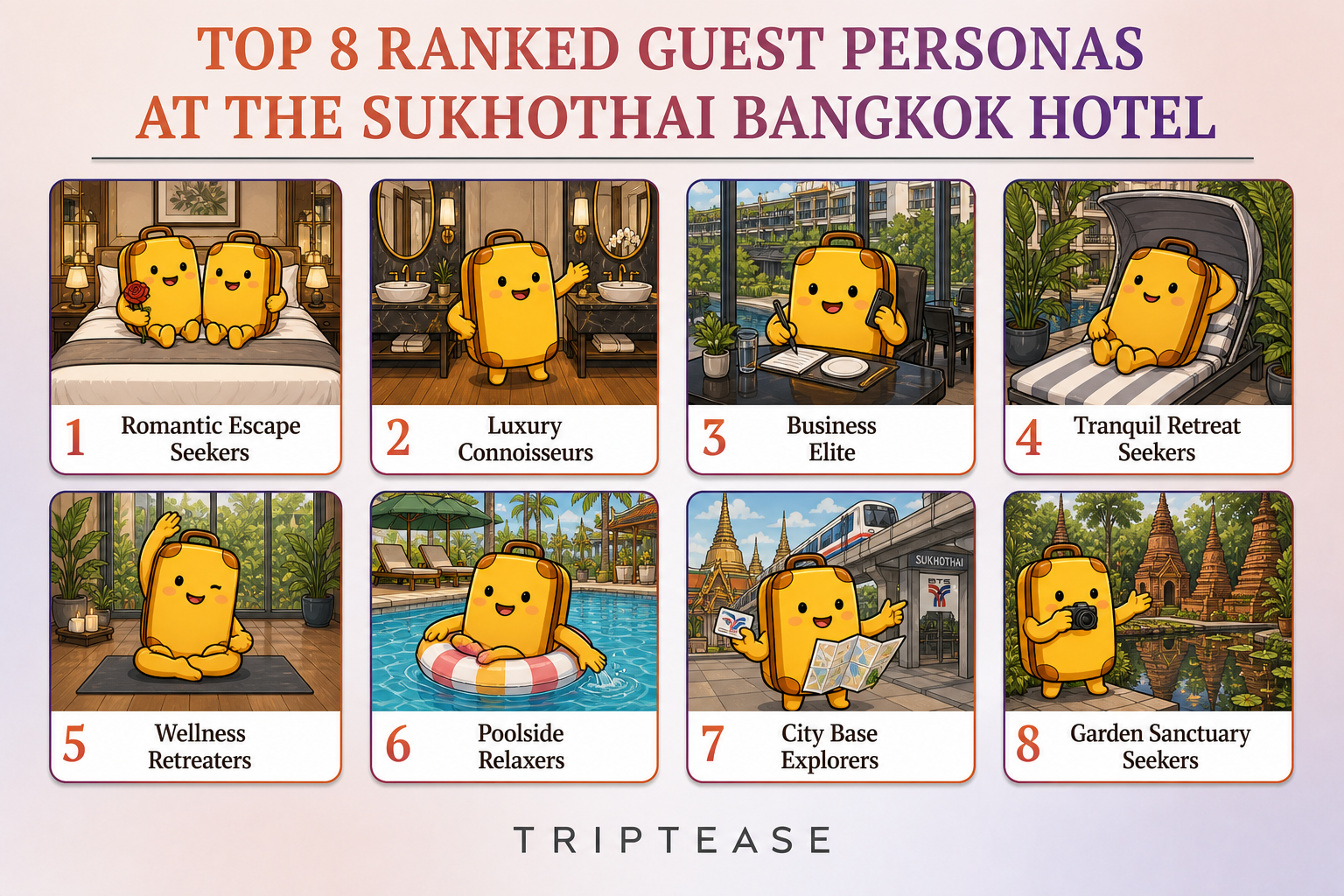 The Sukhothai Bangkok Hotel Guest Personas Report cover