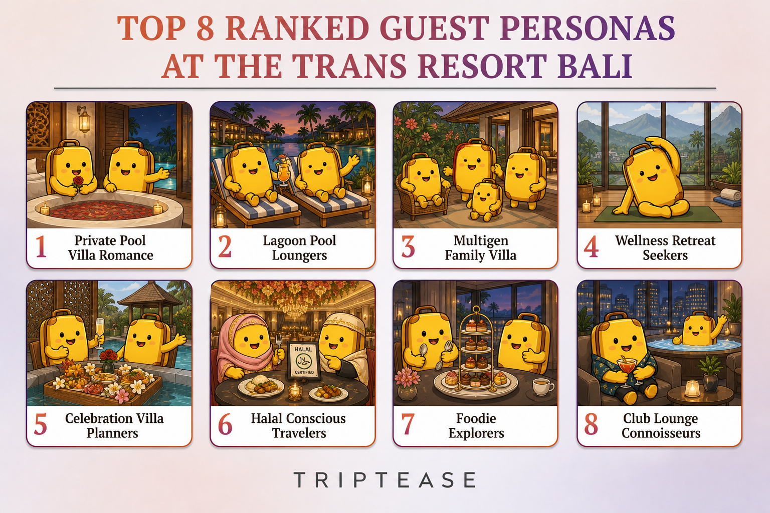 The Trans Resort Bali Guest Personas Report cover