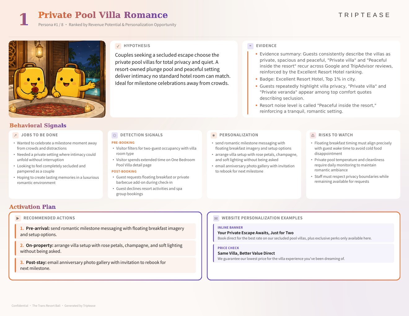 The Trans Resort Bali Guest Personas Report — first persona