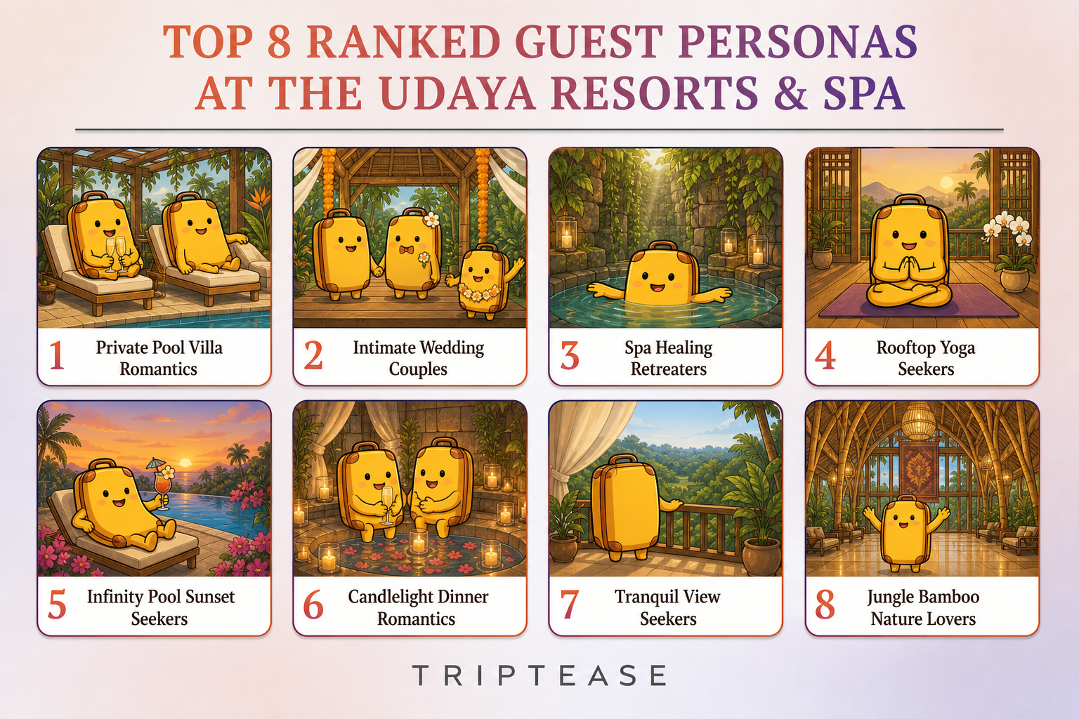 The Udaya Resorts & Spa Guest Personas Report cover