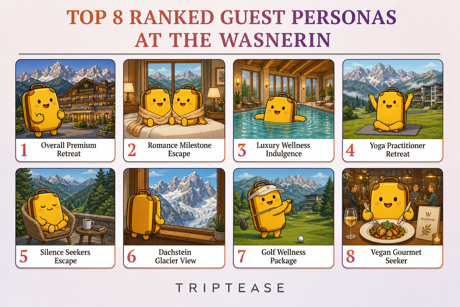 The WASNERIN Guest Personas Report cover