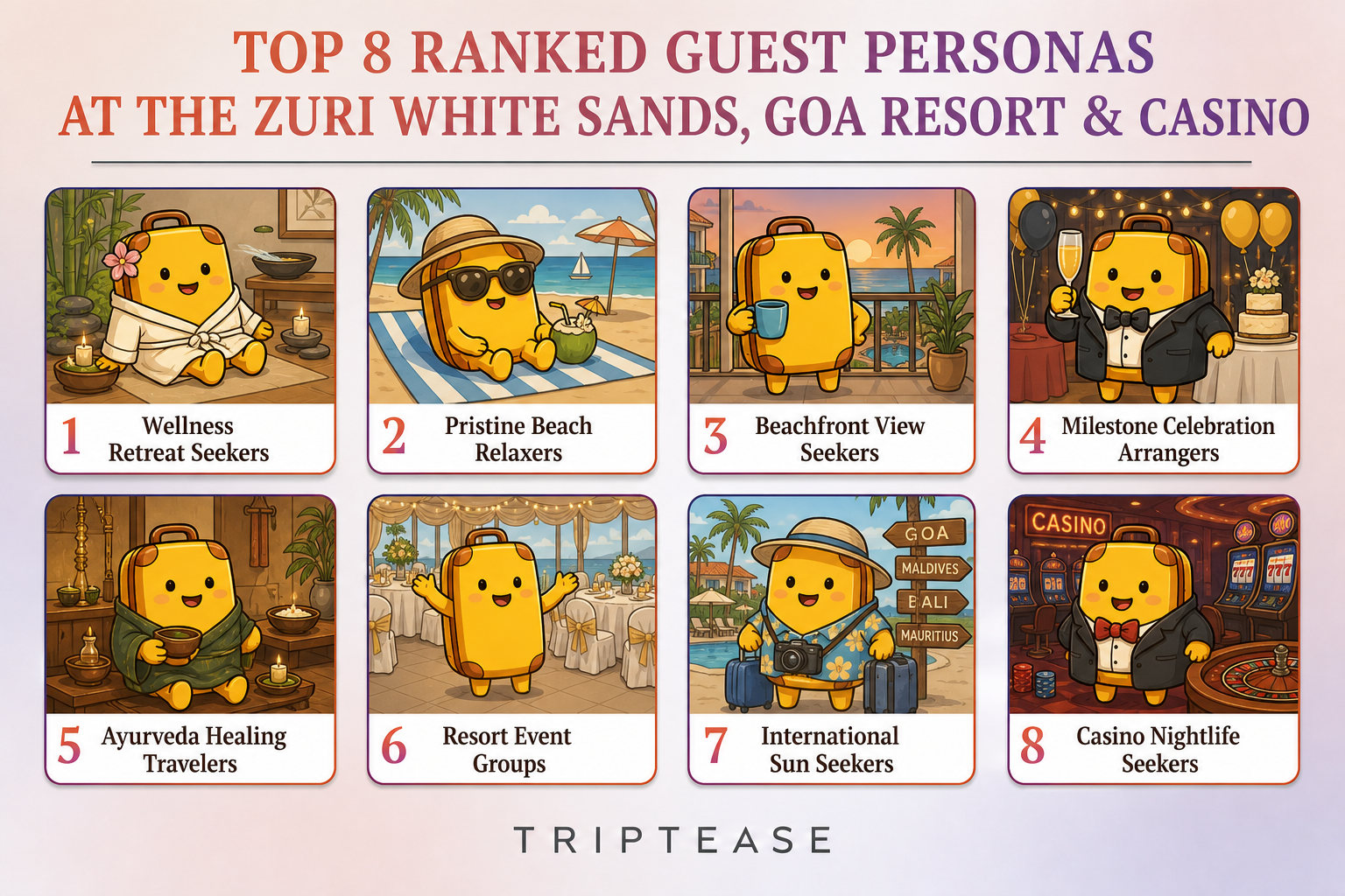 The Zuri White Sands, Goa Resort & Casino Guest Personas Report cover