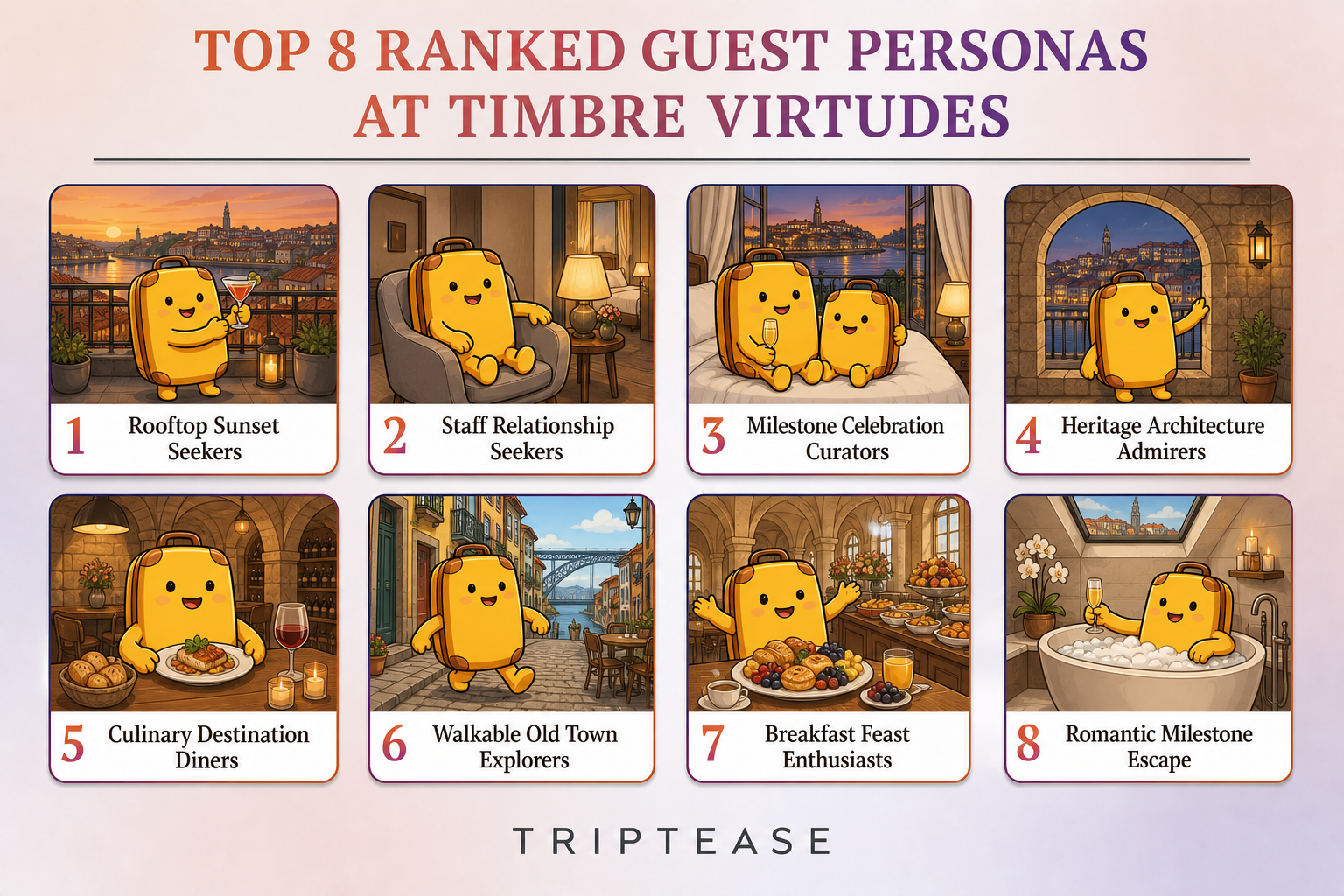 Timbre Virtudes Guest Personas Report cover