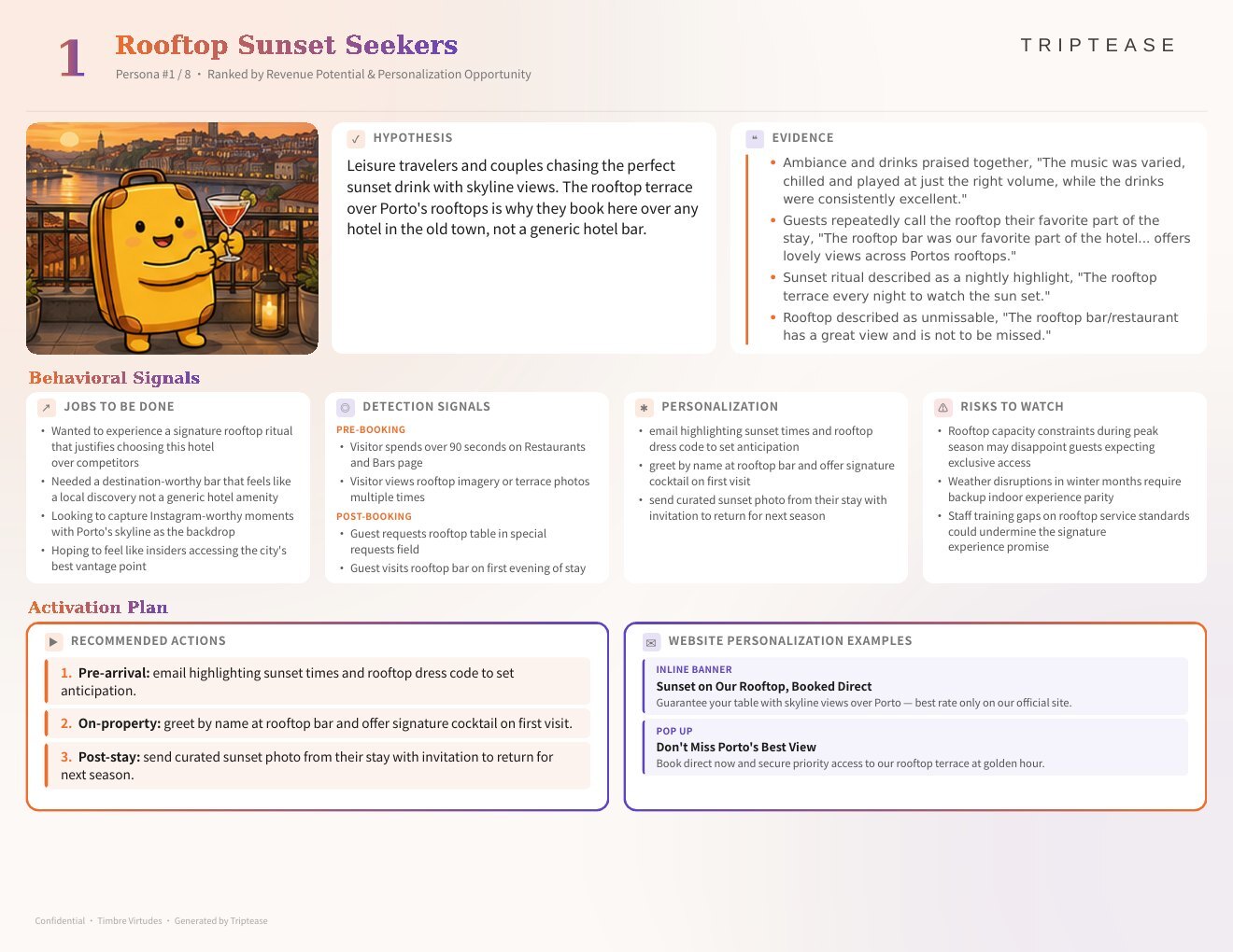 Timbre Virtudes Guest Personas Report — first persona