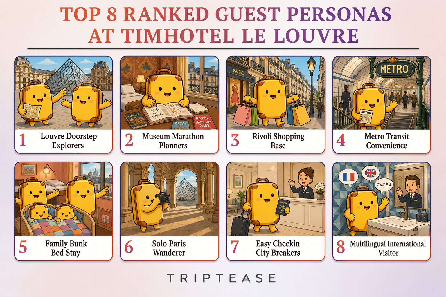 Timhotel Le Louvre Guest Personas Report cover