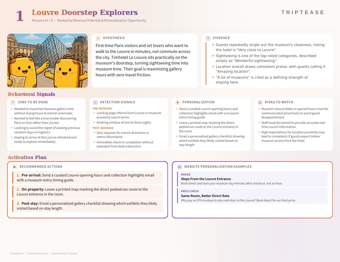 Timhotel Le Louvre Guest Personas Report — first persona