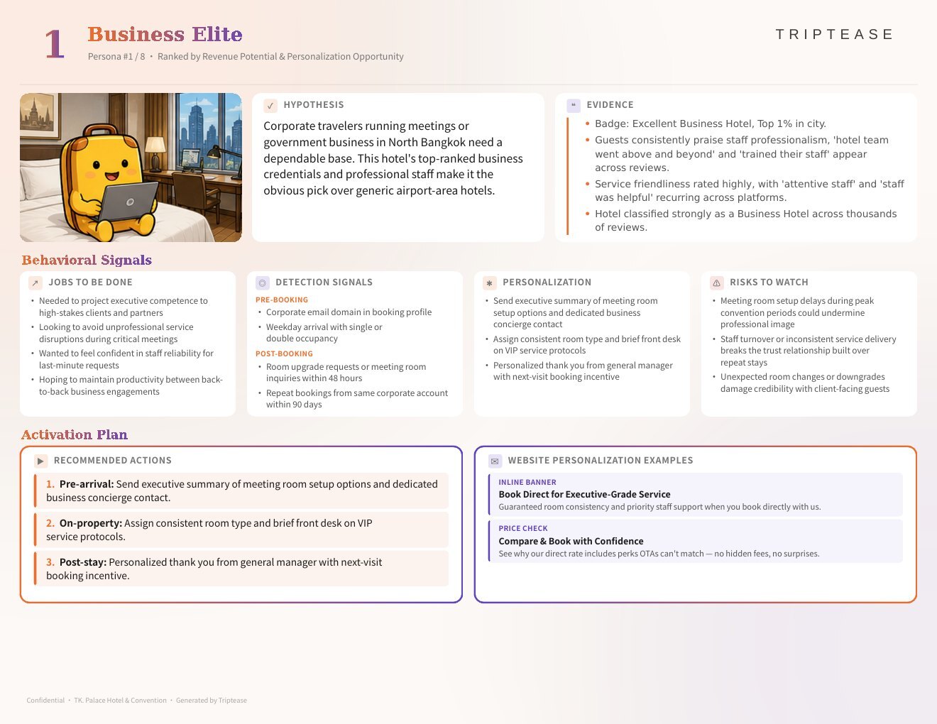 TK. Palace Hotel & Convention Guest Personas Report — first persona