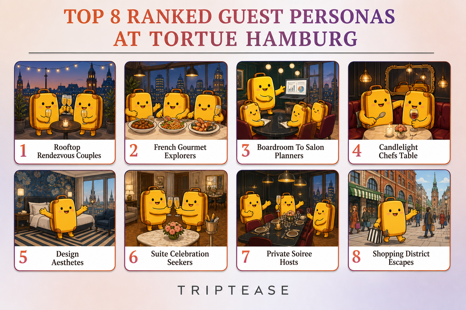 TORTUE HAMBURG Guest Personas Report cover