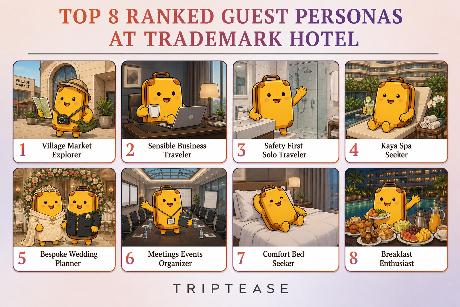 Trademark Hotel Guest Personas Report cover