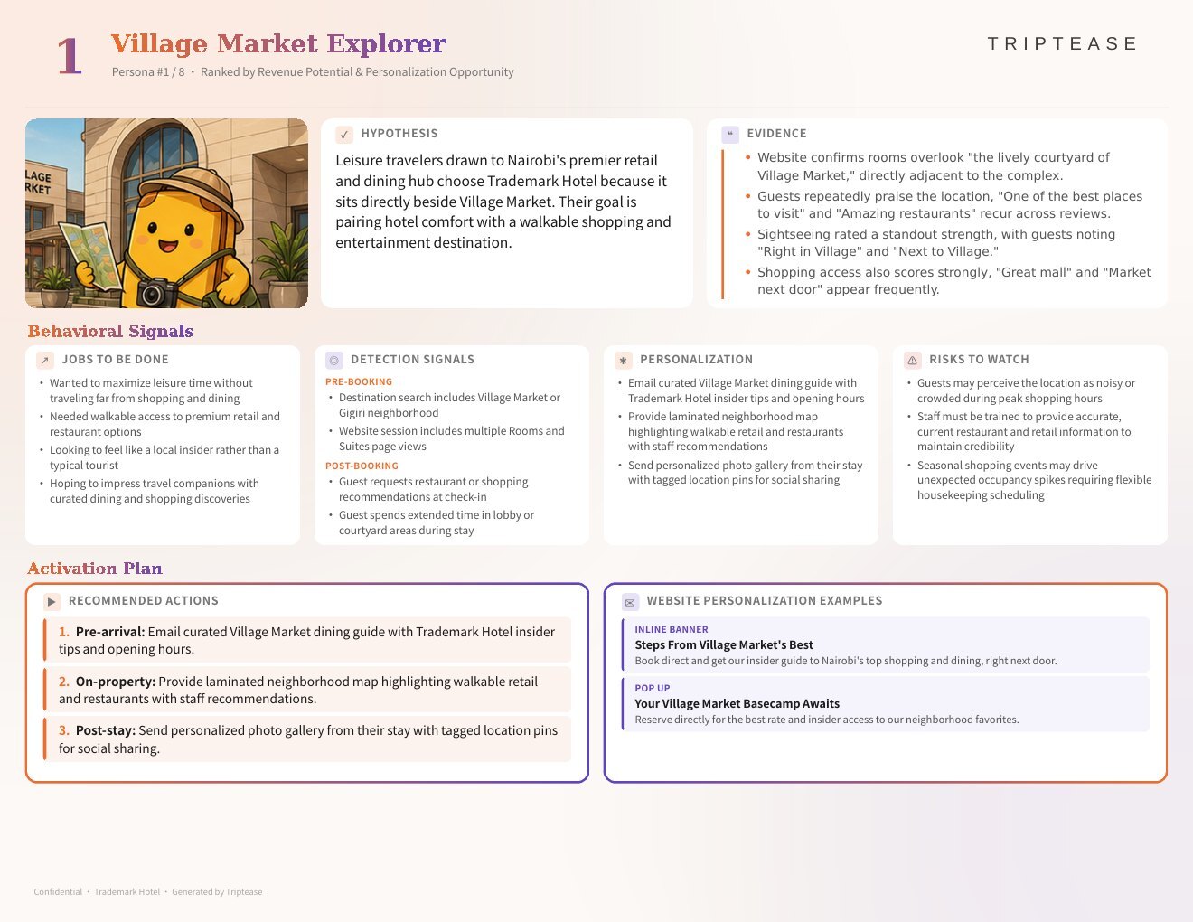 Trademark Hotel Guest Personas Report — first persona