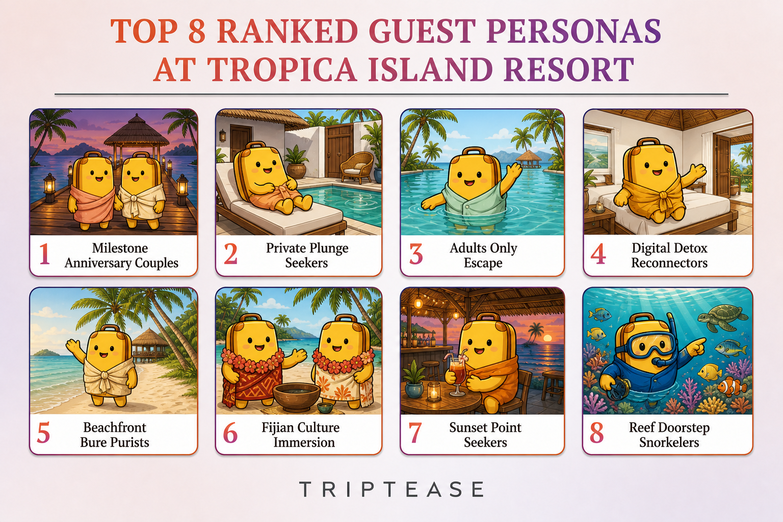 Tropica Island Resort Guest Personas Report cover