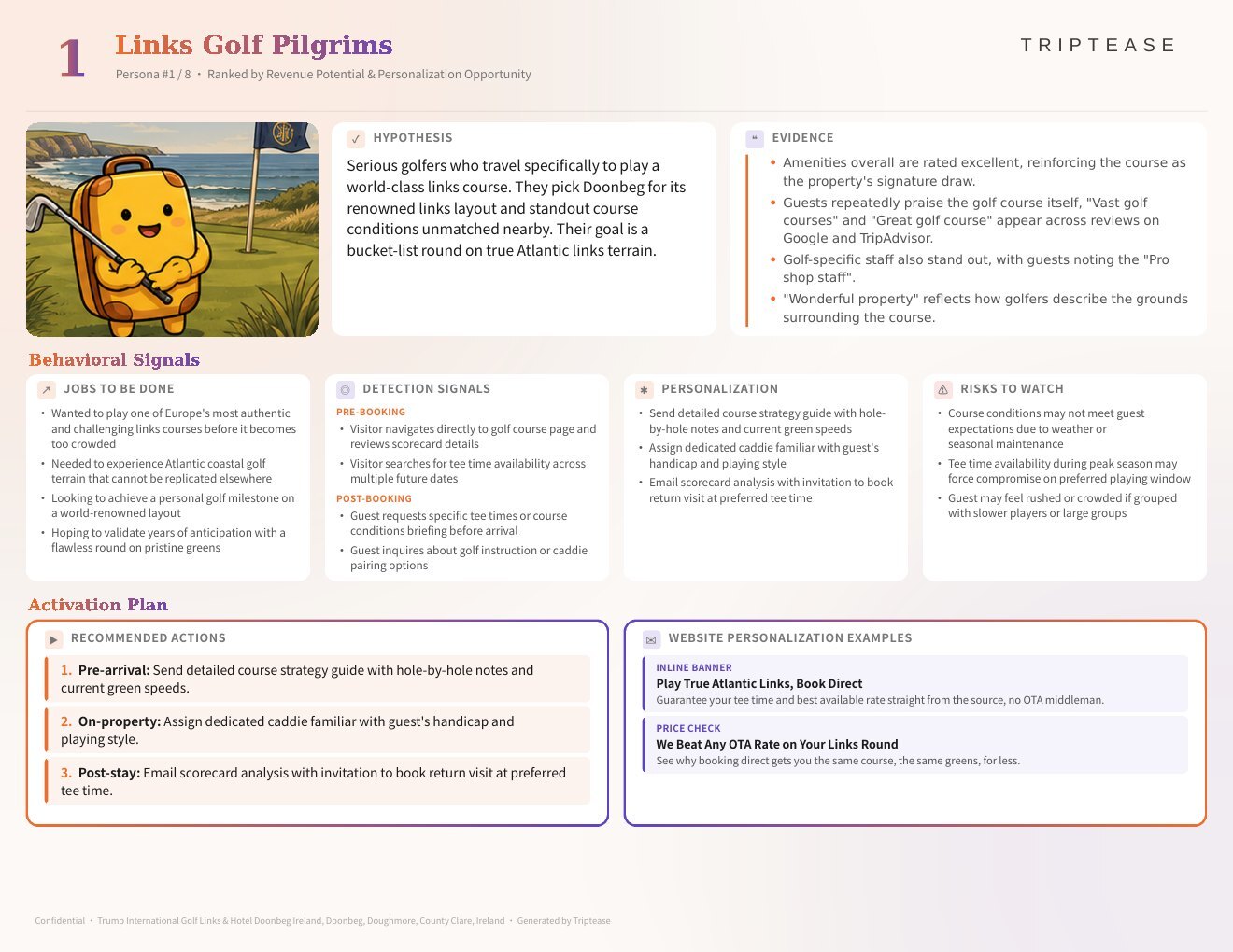 Trump International Golf Links & Hotel Doonbeg Ireland Guest Personas Report — first persona