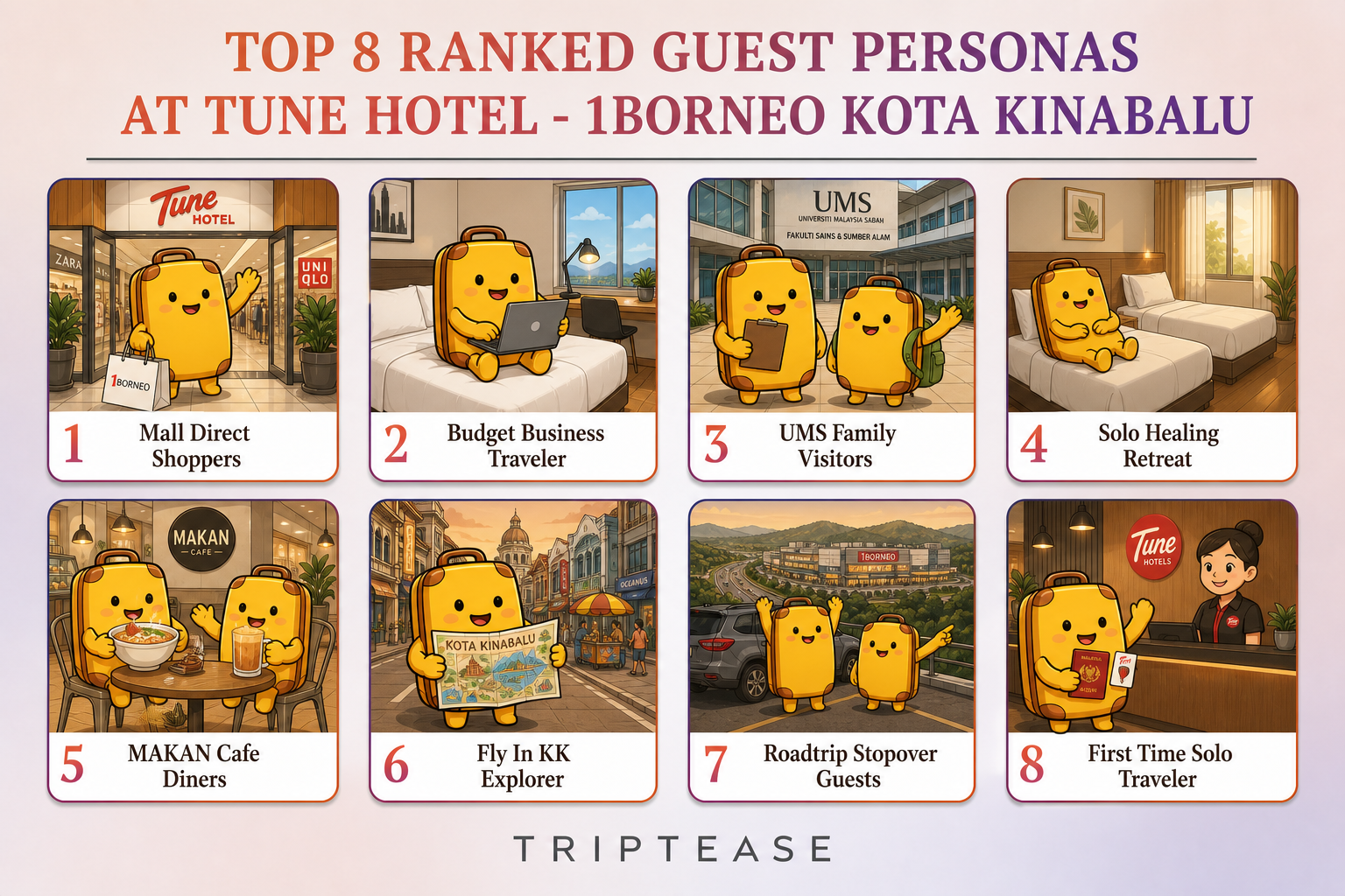 Tune Hotel - 1Borneo Kota Kinabalu Guest Personas Report cover