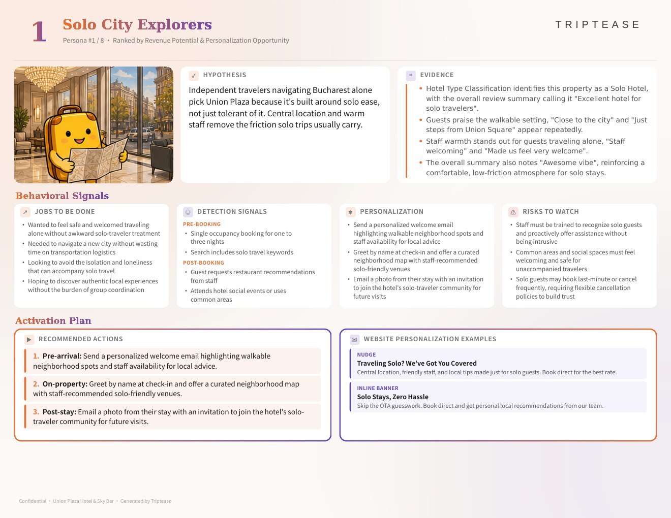 Union Plaza Hotel & Sky Bar Guest Personas Report — first persona